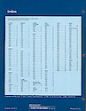 1978 - 79 Westclox Keywound alarms, Electric Alarm . . .