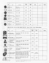 1970 Westclox Price List D-IV-70 -> 3