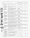 1970 Westclox Price List D-IV-70 -> 4