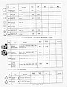 1970 Westclox Price List D-IV-70 -> 8