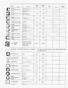 1970 Westclox Price List D-IV-70 -> 11