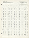 1978 Westclox Employee Price List -> 1