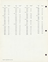 1978 Westclox Employee Price List -> 2
