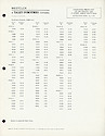 1978 Westclox Employee Price List -> 3