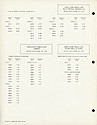 1978 Westclox Employee Price List -> 4