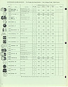 1978 Westclox Price List W-I-79-Revised -> 2