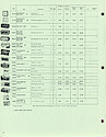 1978 Westclox Price List W-I-79-Revised -> 6