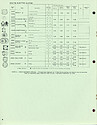 1978 Westclox Price List W-I-79-Revised -> 8