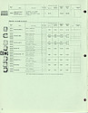 1978 Westclox Price List W-I-79-Revised -> 12