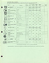 1980 Westclox Price List W-IV-80 -> 7
