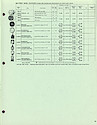 1980 Westclox Price List W-IV-80 -> 13