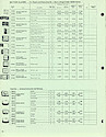 1980 Westclox Price List W-IV-80 -> 14