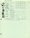 1980 Westclox Price List W-IV-80 -> 15