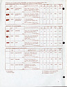 Westclox & Spartus Confidential 1997 Wholesale Pri . . .