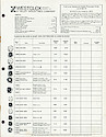 1972 Westclox Price List D-IV-72