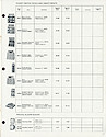 1972 Westclox Price List D-IV-72 -> 15