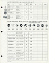 1972 Westclox Price List D-IV-72 -> 19