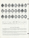 1972 Westclox Price List D-IV-72 -> 22