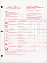 Seth Thomas Confidential-General Line Special Mark . . .