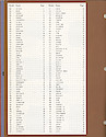 Seth Thomas 2001 Catalog -> Index 1