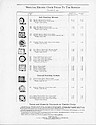 Westclox 1941 Price List - Electric Clocks