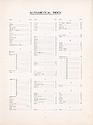 ca. 1920 Ansonia Catalog -> Alphabetical Index 1