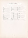 ca. 1920 Ansonia Catalog -> Alphabetical Index 2