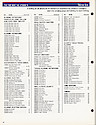 Westclox 1986 Catalog -> Index