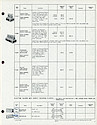 1969 Westclox Price List D-IV-69 -> 5