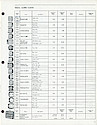 1969 Westclox Price List D-IV-69 -> 11