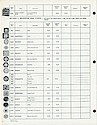 1969 Westclox Price List D-IV-69 -> 12