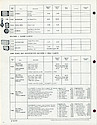 1969 Westclox Price List D-IV-69 -> 14