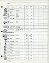 1969 Westclox Price List D-IV-69 -> 15