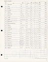 Seth Thomas Direct Price and Order List -> 3