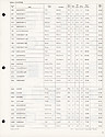 Seth Thomas Direct Price and Order List -> 5