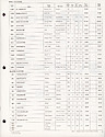 Seth Thomas Direct Price and Order List -> 7