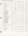 Seth Thomas Direct Price and Order List -> 9