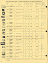 Westclox General Line Numerical Direct Price and O . . .