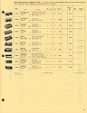 Westclox General Line Numerical Direct Price and O . . .