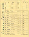 Westclox General Line Numerical Direct Price and O . . .