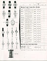 Westclox Canada Dealer and Consumer Price List No. . . .