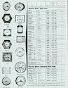 Westclox Canada Dealer and Consumer Price List No. . . .