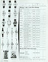Westclox Canada Dealer and Consumer Price List No. . . .