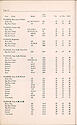 1947 Repair Material Price List -> 22
