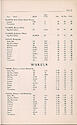 1947 Repair Material Price List -> 23