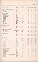 1947 Repair Material Price List -> 25