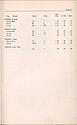 1947 Repair Material Price List -> 31