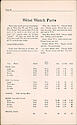 1947 Repair Material Price List -> 32 (Wrist Watch . . .