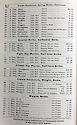Seth Thomas Clock Co. Price List -> 4