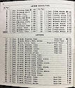 Seth Thomas Clock Company Price List -> 2